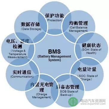 BMS故障分析方法及案例數(shù)據(jù)處理服務