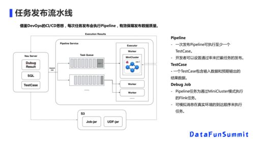 美團實時數(shù)倉的挑戰(zhàn)與應對 數(shù)據(jù)處理服務如何破局