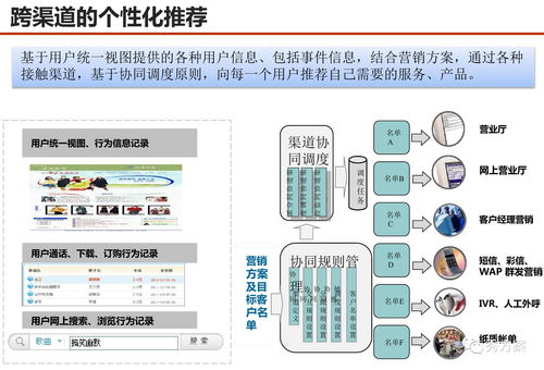 服務型集團公司大數(shù)據(jù)應用解決方案 數(shù)據(jù)處理服務的核心場景與實踐