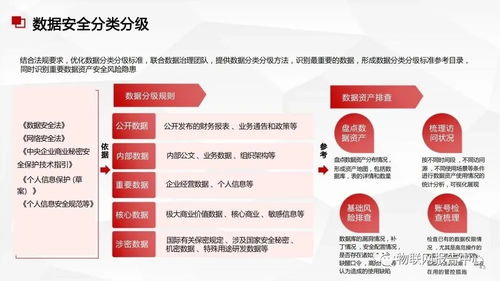 數據中臺與數據治理服務方案 構建高效、可信的數據處理服務
