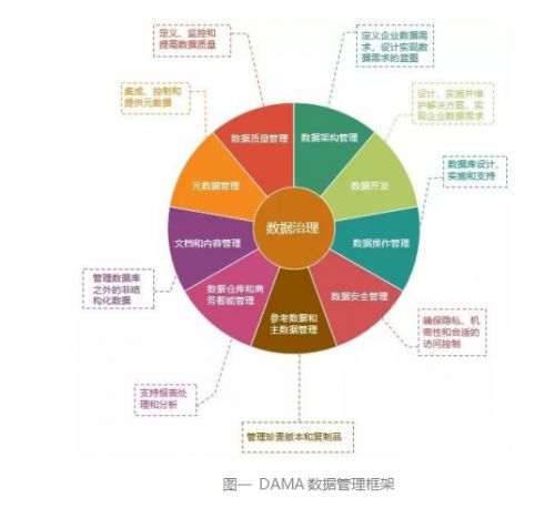 數(shù)據(jù)治理架構(gòu)中的數(shù)據(jù)處理服務(wù) 核心組件、挑戰(zhàn)與最佳實(shí)踐