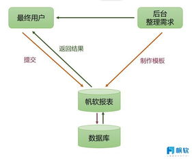 構(gòu)建以數(shù)據(jù)治理、流程梳理與業(yè)務(wù)分析為基石的體系化數(shù)據(jù)處理服務(wù)
