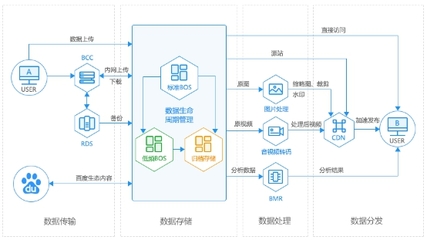 業(yè)內(nèi)首推低頻存儲(chǔ)！新一代BOS上線，引領(lǐng)智能化價(jià)值存儲(chǔ)新浪潮