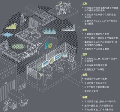 智能工廠 定義、特征與數(shù)據(jù)處理服務(wù)的核心作用